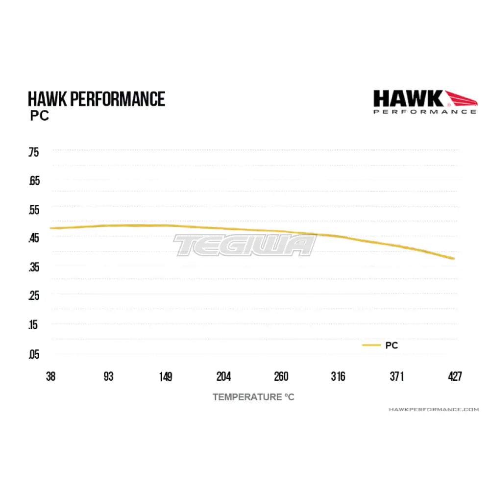 HAWK Performance PC Performance Ceramic Street Brake Pads  - HB109Z.710 AP Racing CP9660 D54 and YS600R Calipers