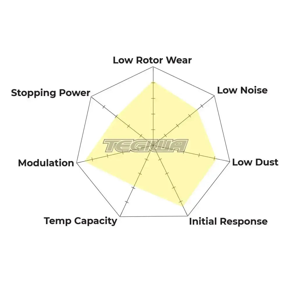 HAWK Performance PC Performance Ceramic Street Brake Pads Honda Civic Type-R FD2 06-12 Integra Type-R DC5 01-06