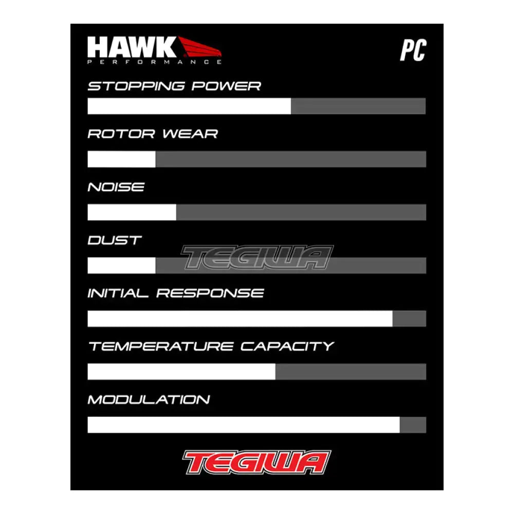 HAWK Performance PC Motorsports Brake Pads AP Racing CP6720 EBC Apollo 4 Piston (TTCR) Caliper