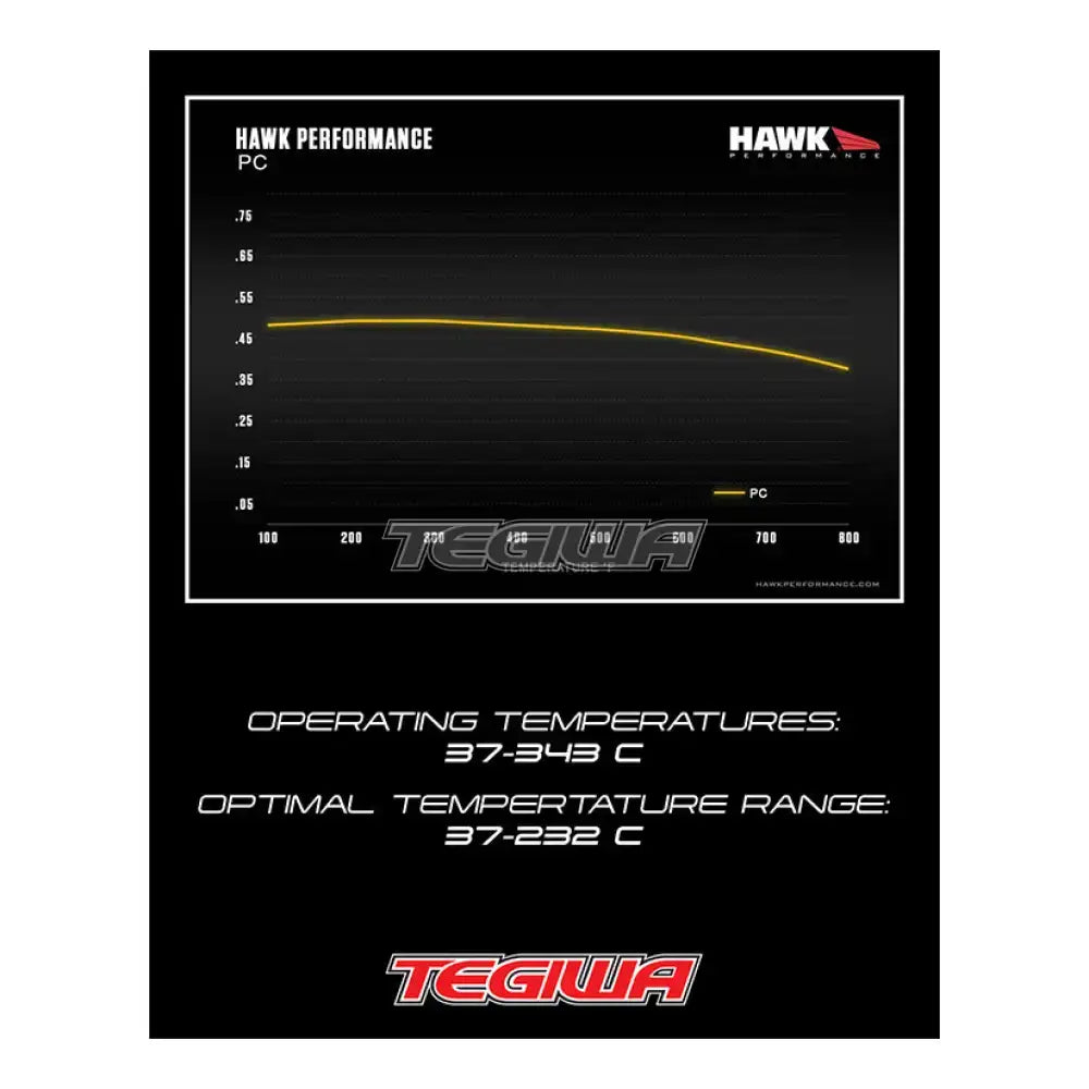 HAWK Performance PC Motorsports Brake Pads Brembo X98.A8.41/44 Caliper