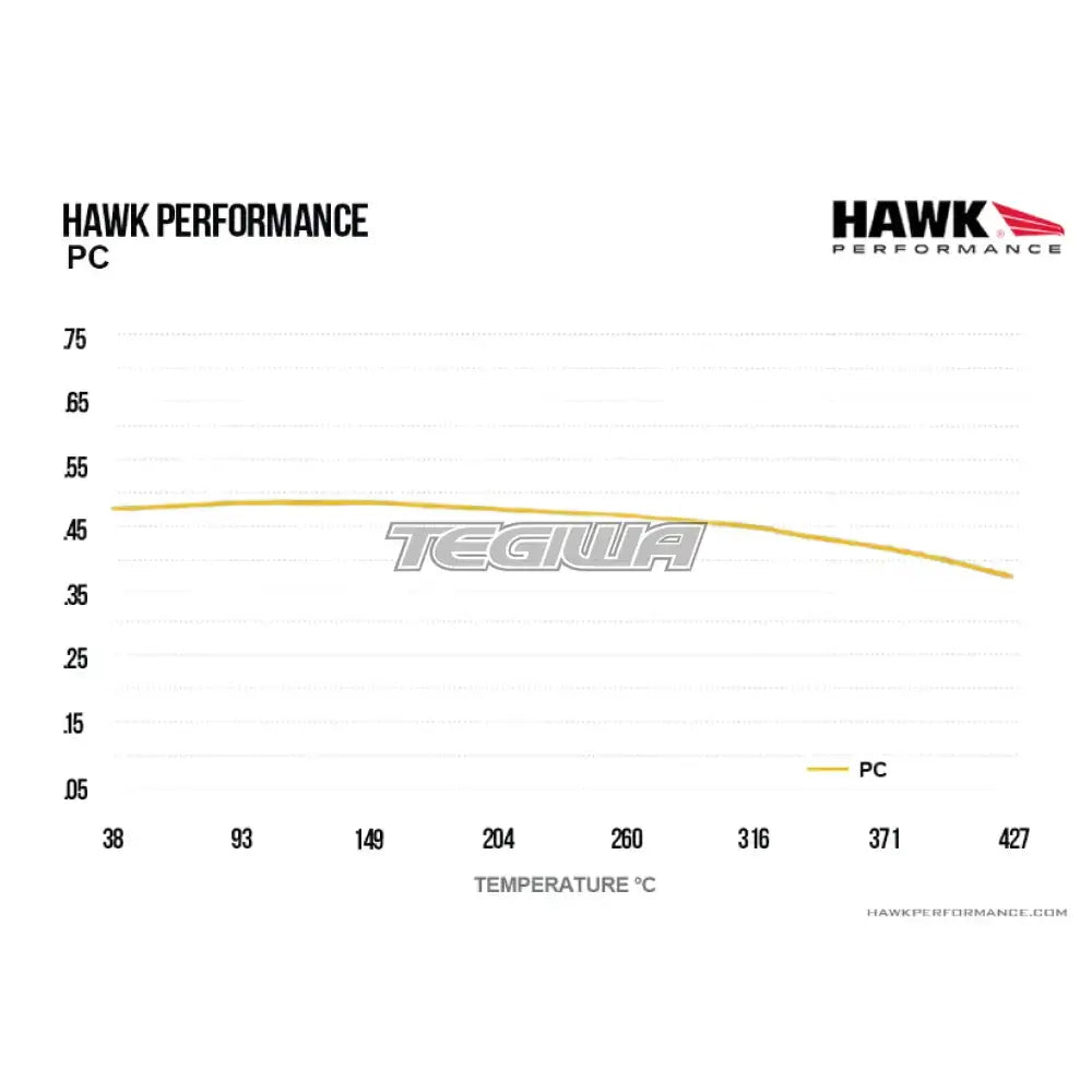 HAWK Performance PC Motorsports Brake Pads Brembo XA2.E6.11/14 Caliper